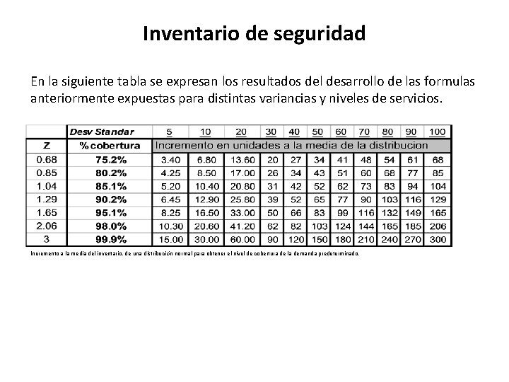 Inventario de seguridad En la siguiente tabla se expresan los resultados del desarrollo de