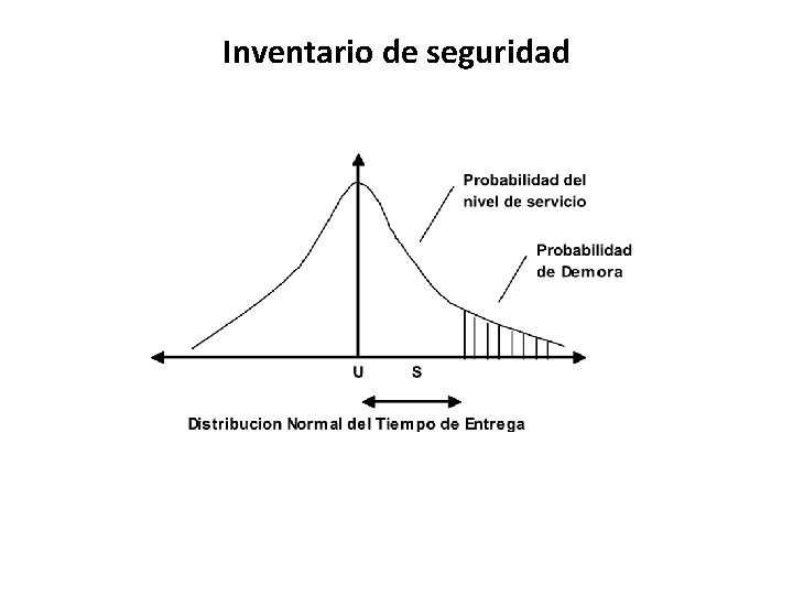Inventario de seguridad 