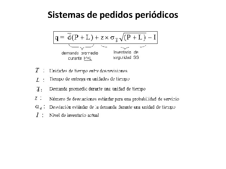 Sistemas de pedidos periódicos 