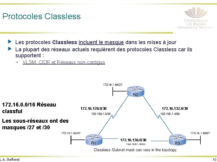 Protocoles Classless Les protocoles Classless incluent le masque dans les mises à jour La