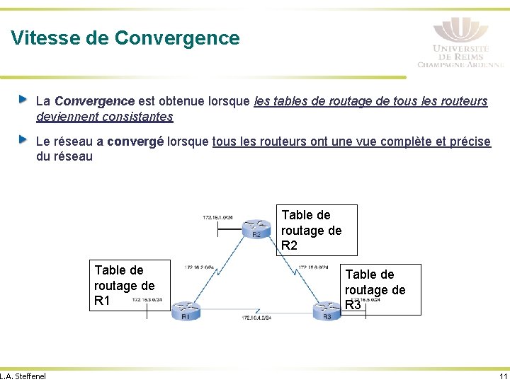 Vitesse de Convergence La Convergence est obtenue lorsque les tables de routage de tous
