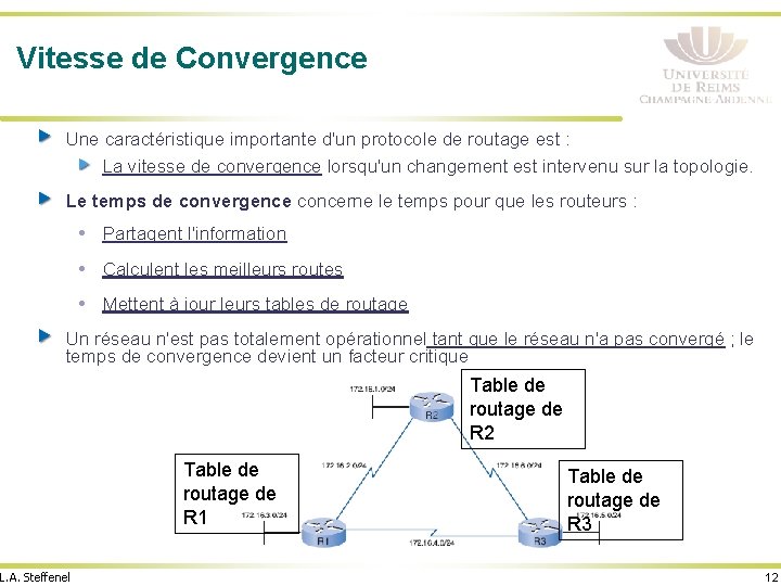 Vitesse de Convergence Une caractéristique importante d'un protocole de routage est : La vitesse