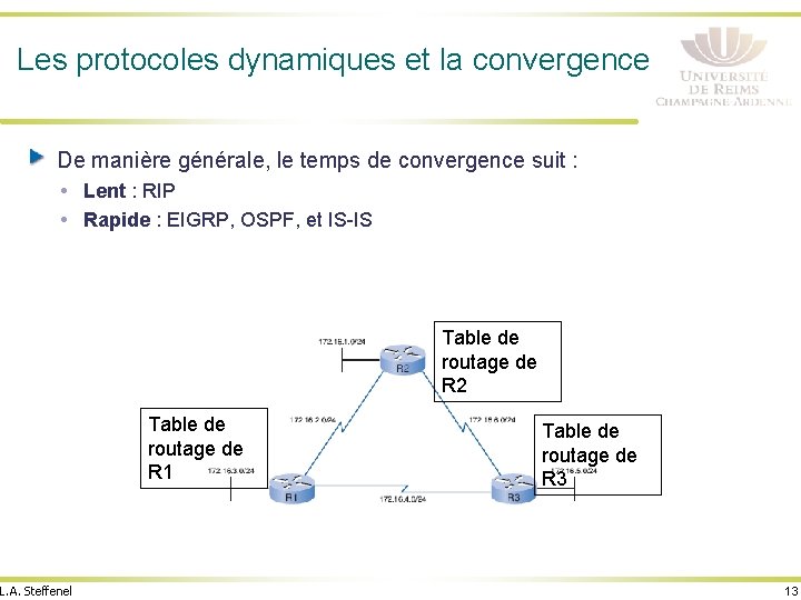 Les protocoles dynamiques et la convergence De manière générale, le temps de convergence suit