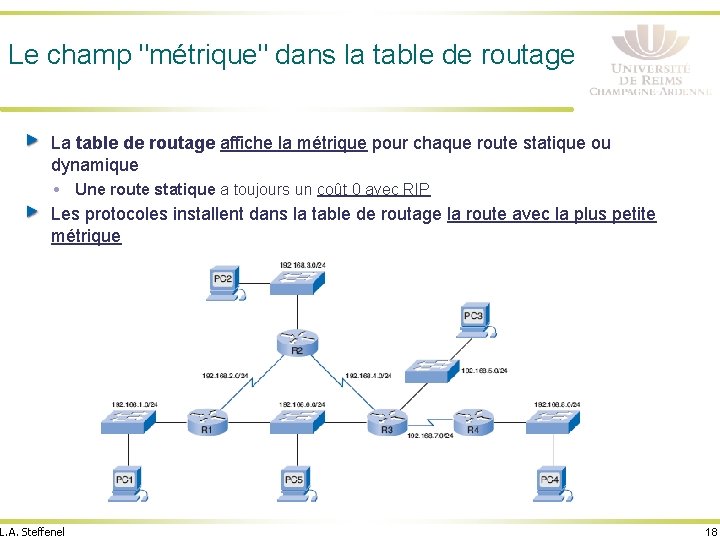 Le champ "métrique" dans la table de routage La table de routage affiche la