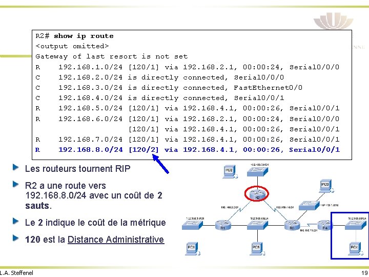 R 2# show ip route <output omitted> Gateway of last resort is not set