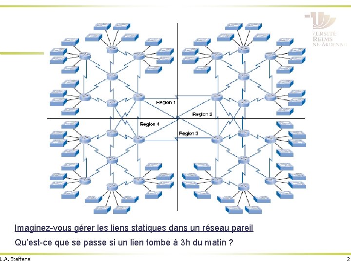 Imaginez-vous gérer les liens statiques dans un réseau pareil Qu’est-ce que se passe si