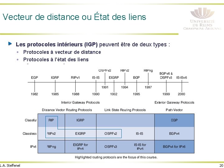 Vecteur de distance ou État des liens Les protocoles intérieurs (IGP) peuvent être de