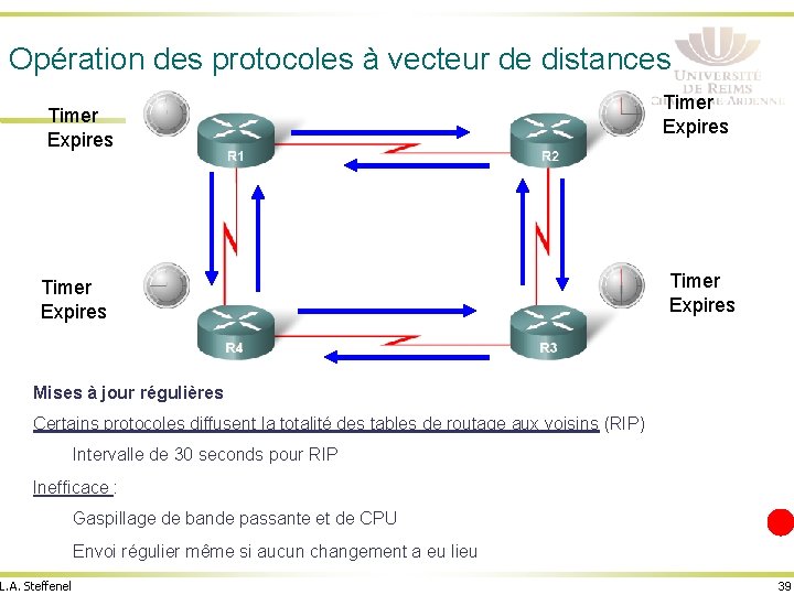 Opération des protocoles à vecteur de distances Timer Expires Mises à jour régulières Certains