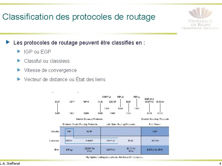 Classification des protocoles de routage Les protocoles de routage peuvent être classifiés en :