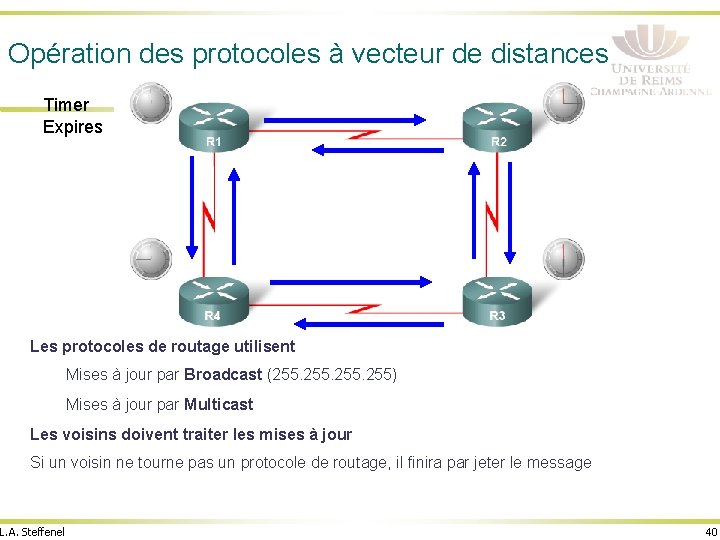 Opération des protocoles à vecteur de distances Timer Expires Les protocoles de routage utilisent