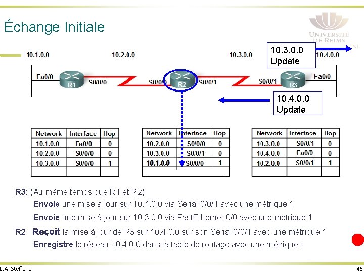 Échange Initiale 10. 3. 0. 0 Update 10. 4. 0. 0 Update R 3: