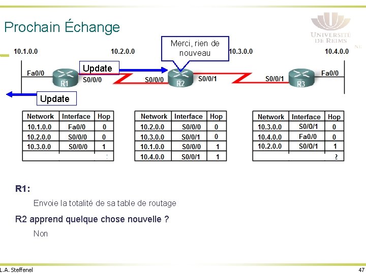Prochain Échange Merci, rien de nouveau Update R 1: Envoie la totalité de sa