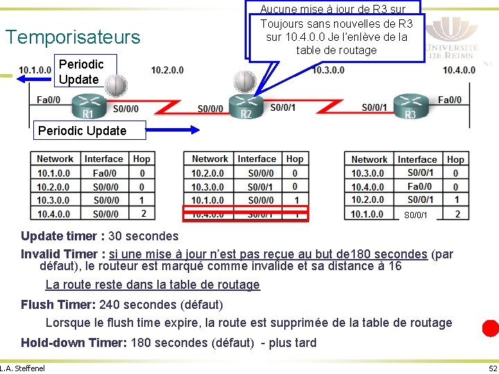 Temporisateurs Aucune mise à jour de R 3 sur 10. 4. 0. 0, sans