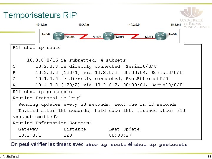 Temporisateurs RIP R 1# show ip route 10. 0/16 is subnetted, 4 subnets C