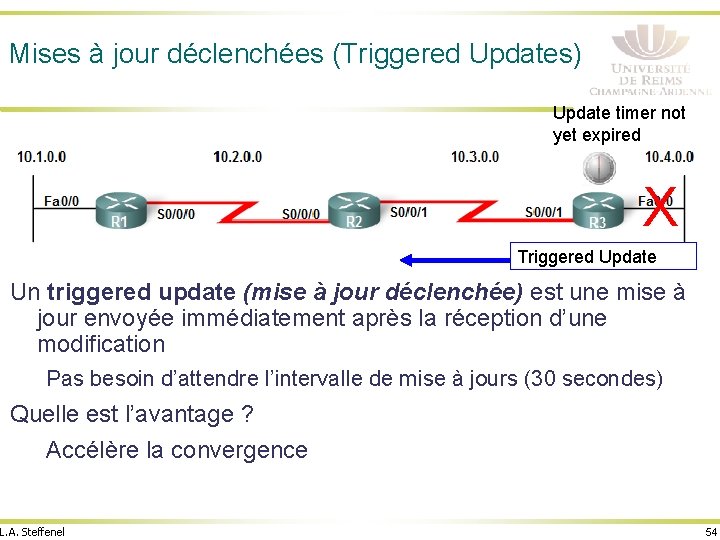 Mises à jour déclenchées (Triggered Updates) Update timer not yet expired X Triggered Update
