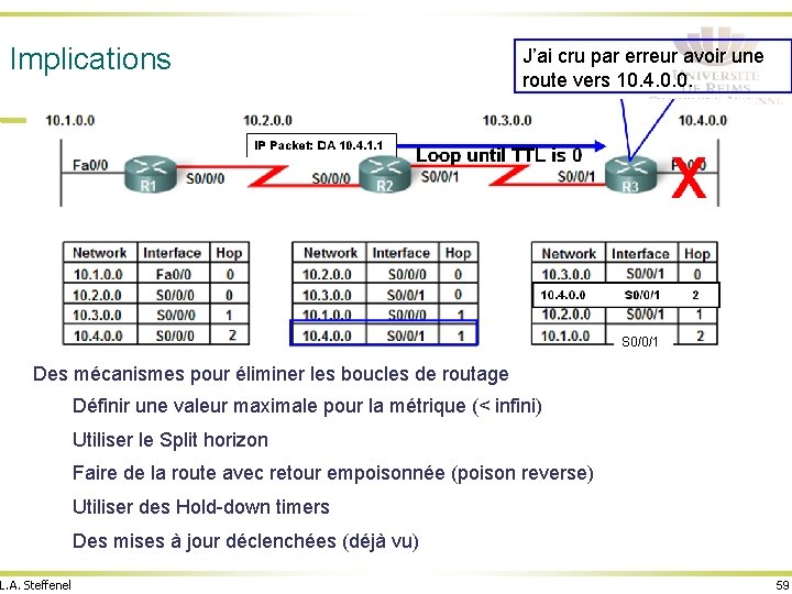 Implications J’ai cru par erreur avoir une route vers 10. 4. 0. 0. S