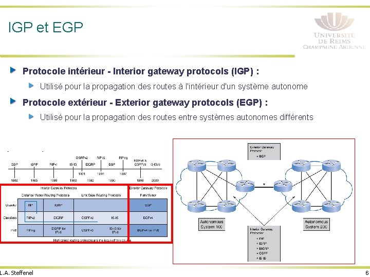 IGP et EGP Protocole intérieur - Interior gateway protocols (IGP) : Utilisé pour la