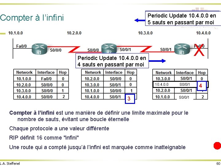 Periodic Update 10. 4. 0. 0 en 3 sauts en passant par moi 5