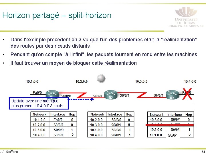 Horizon partagé – split-horizon • Dans l'exemple précédent on a vu que l'un des