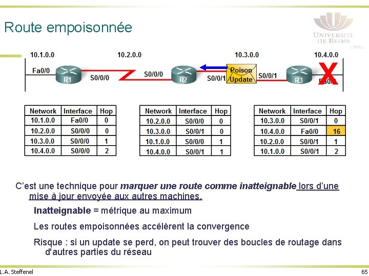 Route empoisonnée C’est une technique pour marquer une route comme inatteignable lors d’une mise