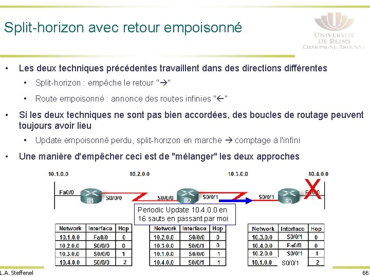 Split-horizon avec retour empoisonné • • Les deux techniques précédentes travaillent dans des directions