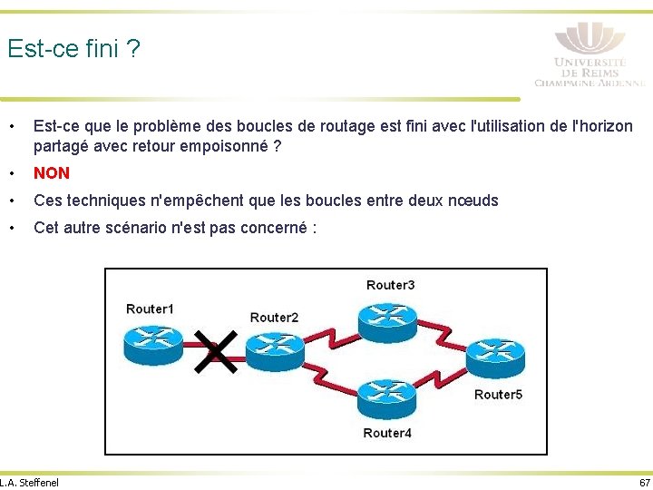 Est-ce fini ? • Est-ce que le problème des boucles de routage est fini