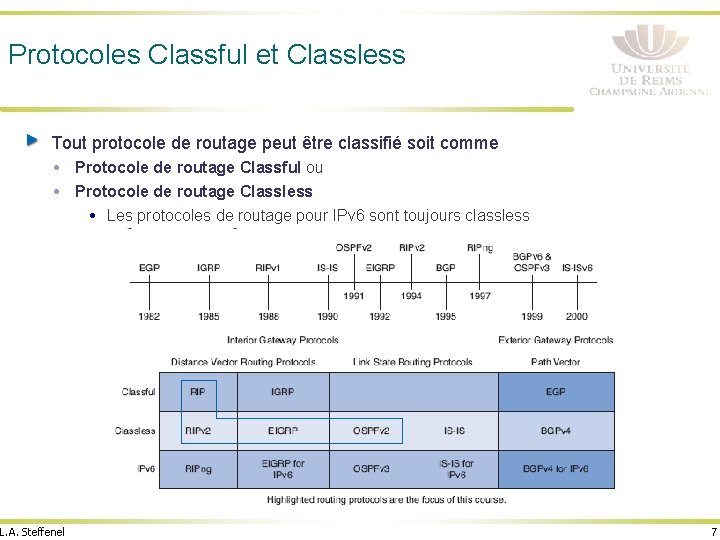 Protocoles Classful et Classless Tout protocole de routage peut être classifié soit comme Protocole