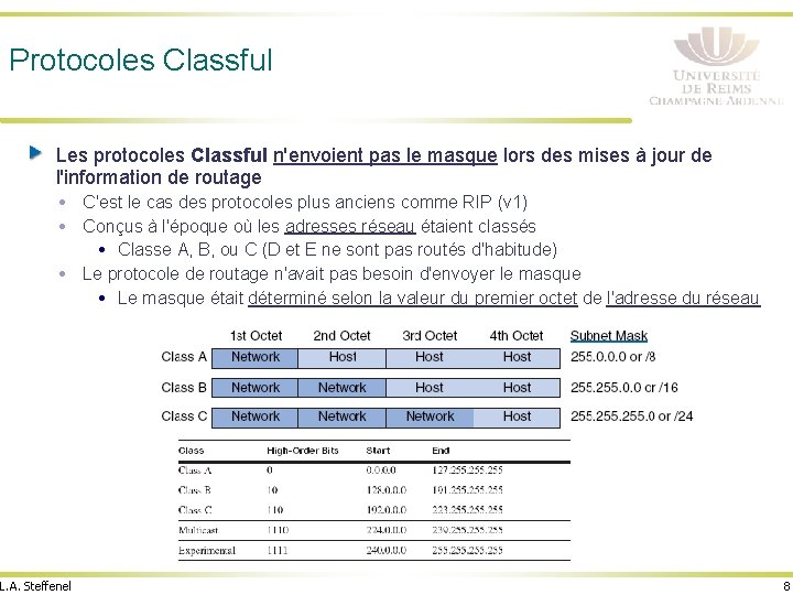 Protocoles Classful Les protocoles Classful n'envoient pas le masque lors des mises à jour