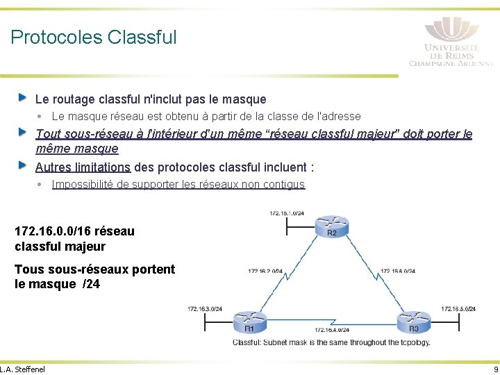 Protocoles Classful Le routage classful n'inclut pas le masque Le masque réseau est obtenu