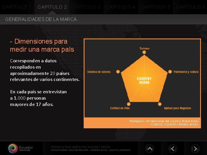 GENERALIDADES DE LA MARCA - Dimensiones para medir una marca país Corresponden a datos GENERALIDADES DE LA MARCA - Dimensiones para medir una marca país Corresponden a datos