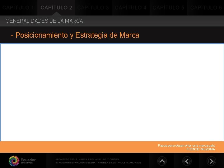 GENERALIDADES DE LA MARCA - Posicionamiento y Estrategia de Marca Pasos para desarrollar una GENERALIDADES DE LA MARCA - Posicionamiento y Estrategia de Marca Pasos para desarrollar una