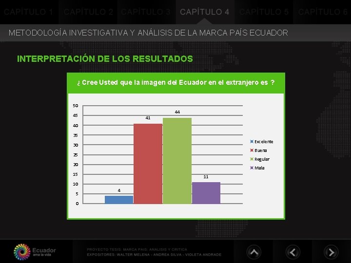 METODOLOGÍA INVESTIGATIVA Y ANÁLISIS DE LA MARCA PAÍS ECUADOR INTERPRETACIÓN DE LOS RESULTADOS ¿ METODOLOGÍA INVESTIGATIVA Y ANÁLISIS DE LA MARCA PAÍS ECUADOR INTERPRETACIÓN DE LOS RESULTADOS ¿