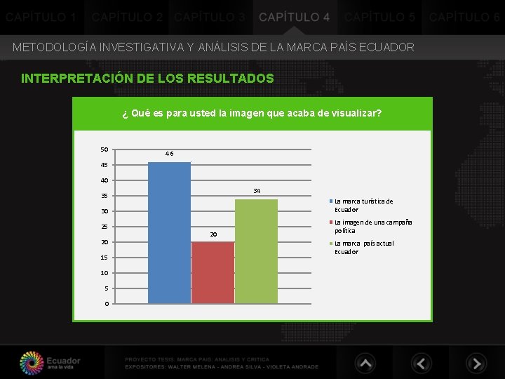 METODOLOGÍA INVESTIGATIVA Y ANÁLISIS DE LA MARCA PAÍS ECUADOR INTERPRETACIÓN DE LOS RESULTADOS ¿ METODOLOGÍA INVESTIGATIVA Y ANÁLISIS DE LA MARCA PAÍS ECUADOR INTERPRETACIÓN DE LOS RESULTADOS ¿
