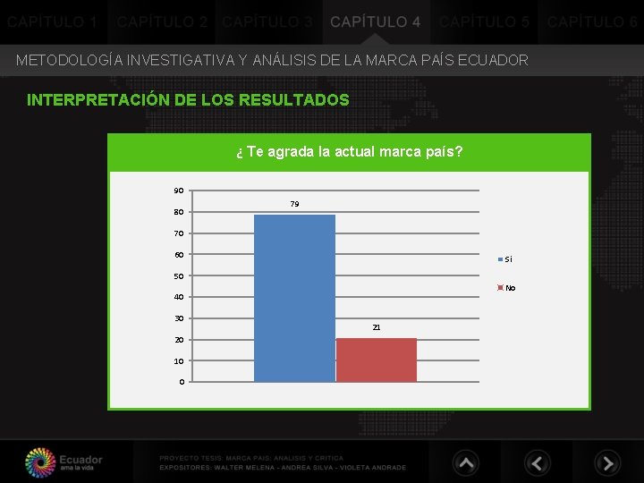 METODOLOGÍA INVESTIGATIVA Y ANÁLISIS DE LA MARCA PAÍS ECUADOR INTERPRETACIÓN DE LOS RESULTADOS ¿ METODOLOGÍA INVESTIGATIVA Y ANÁLISIS DE LA MARCA PAÍS ECUADOR INTERPRETACIÓN DE LOS RESULTADOS ¿