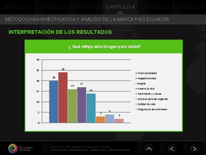 METODOLOGÍA INVESTIGATIVA Y ANÁLISIS DE LA MARCA PAÍS ECUADOR INTERPRETACIÓN DE LOS RESULTADOS ¿ METODOLOGÍA INVESTIGATIVA Y ANÁLISIS DE LA MARCA PAÍS ECUADOR INTERPRETACIÓN DE LOS RESULTADOS ¿