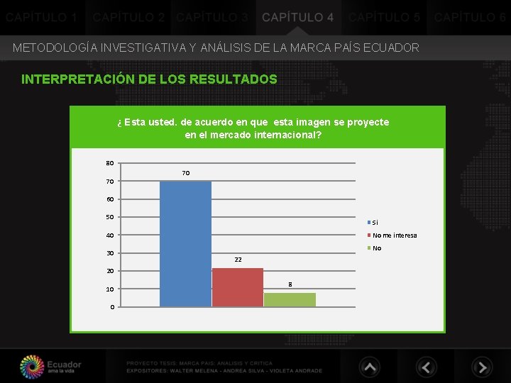 METODOLOGÍA INVESTIGATIVA Y ANÁLISIS DE LA MARCA PAÍS ECUADOR INTERPRETACIÓN DE LOS RESULTADOS ¿ METODOLOGÍA INVESTIGATIVA Y ANÁLISIS DE LA MARCA PAÍS ECUADOR INTERPRETACIÓN DE LOS RESULTADOS ¿