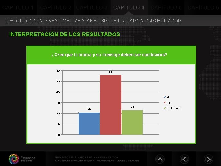 METODOLOGÍA INVESTIGATIVA Y ANÁLISIS DE LA MARCA PAÍS ECUADOR INTERPRETACIÓN DE LOS RESULTADOS ¿ METODOLOGÍA INVESTIGATIVA Y ANÁLISIS DE LA MARCA PAÍS ECUADOR INTERPRETACIÓN DE LOS RESULTADOS ¿