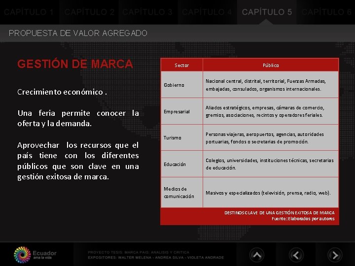 PROPUESTA DE VALOR AGREGADO GESTIÓN DE MARCA Crecimiento económico. Una feria permite conocer la PROPUESTA DE VALOR AGREGADO GESTIÓN DE MARCA Crecimiento económico. Una feria permite conocer la