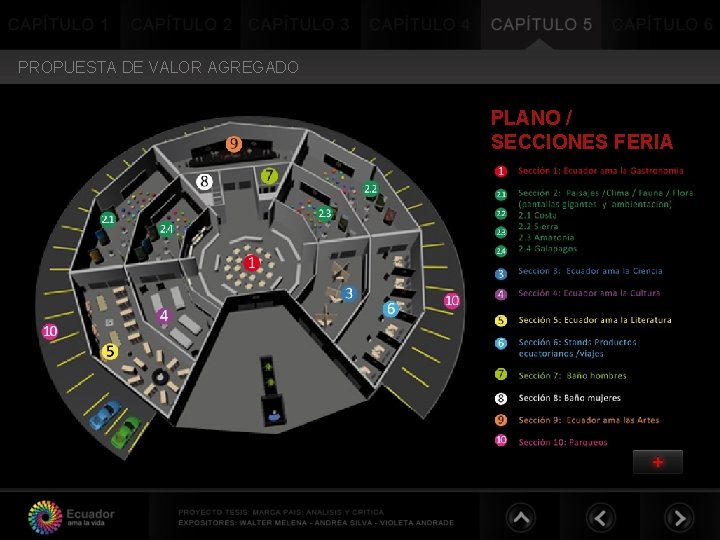 PROPUESTA DE VALOR AGREGADO PLANO / SECCIONES FERIA PROPUESTA DE VALOR AGREGADO PLANO / SECCIONES FERIA
