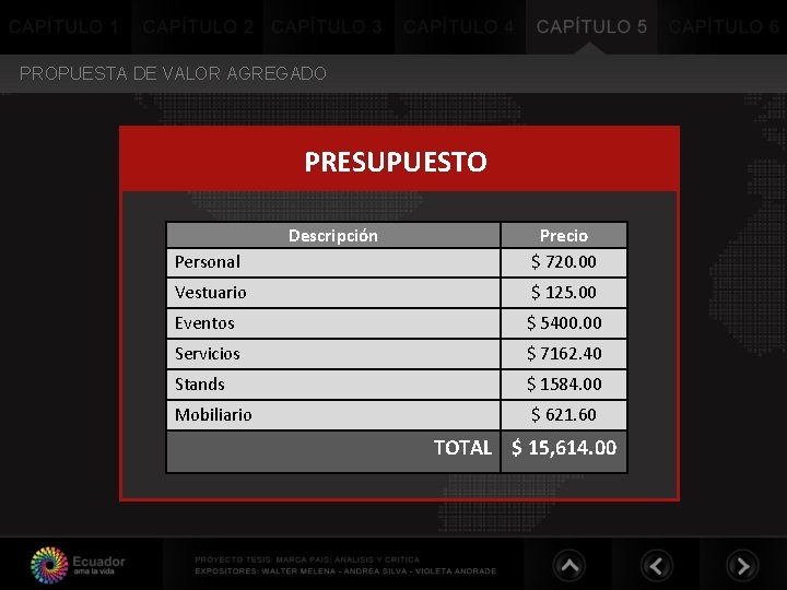 PROPUESTA DE VALOR AGREGADO PRESUPUESTO Descripción Personal Precio $ 720. 00 Vestuario $ 125. PROPUESTA DE VALOR AGREGADO PRESUPUESTO Descripción Personal Precio $ 720. 00 Vestuario $ 125.