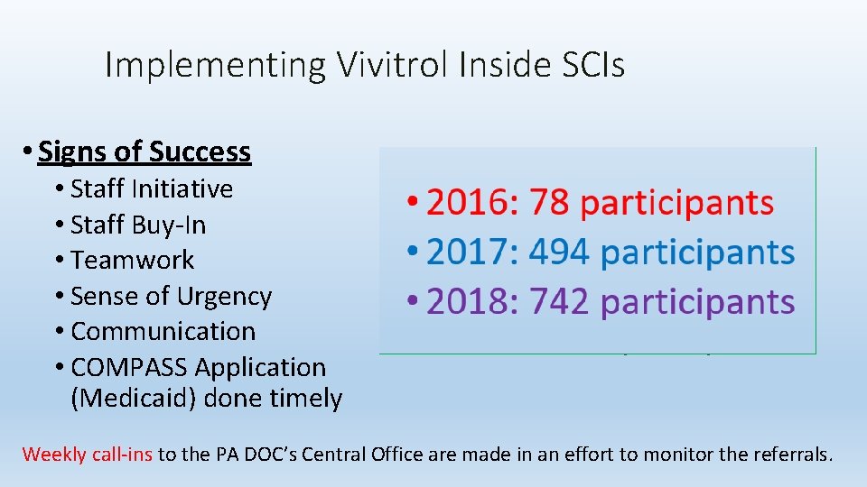Implementing Vivitrol Inside SCIs • Signs of Success • Staff Initiative • Staff Buy-In