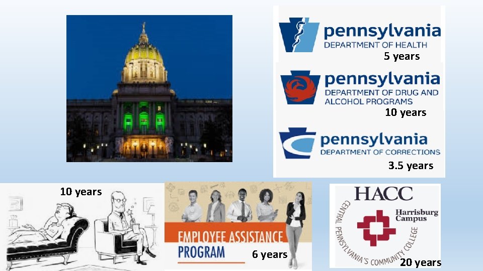 5 years 10 years 3. 5 years 10 years 6 years 20 years 