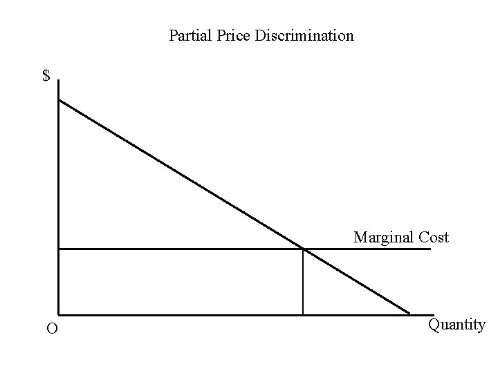 Partial Price Discrimination $ Marginal Cost O Quantity 