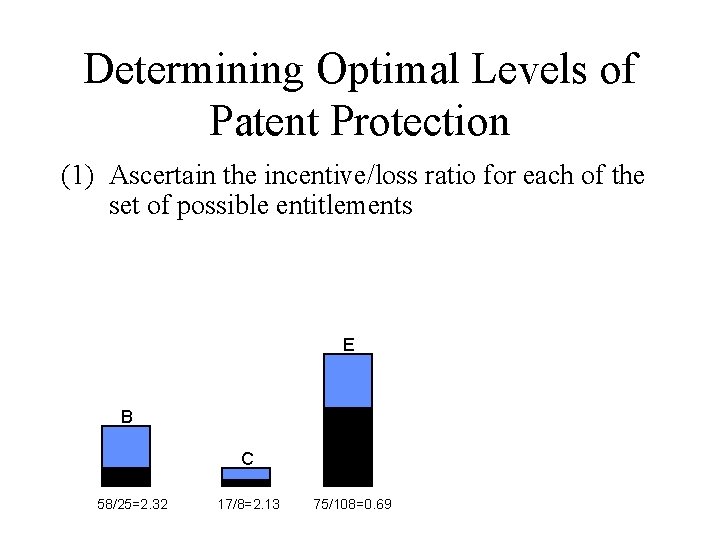 Determining Optimal Levels of Patent Protection (1) Ascertain the incentive/loss ratio for each of