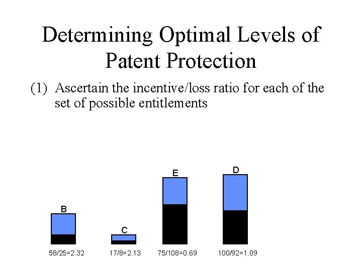 Determining Optimal Levels of Patent Protection (1) Ascertain the incentive/loss ratio for each of