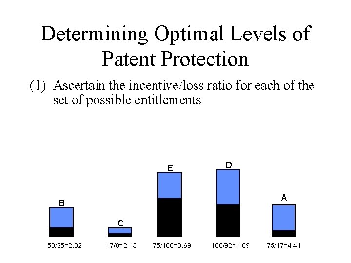 Determining Optimal Levels of Patent Protection (1) Ascertain the incentive/loss ratio for each of