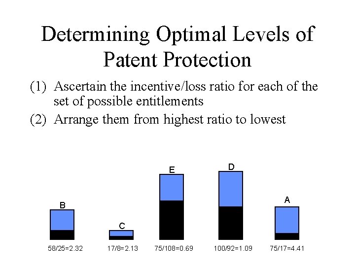 Determining Optimal Levels of Patent Protection (1) Ascertain the incentive/loss ratio for each of