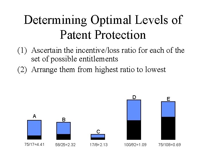 Determining Optimal Levels of Patent Protection (1) Ascertain the incentive/loss ratio for each of