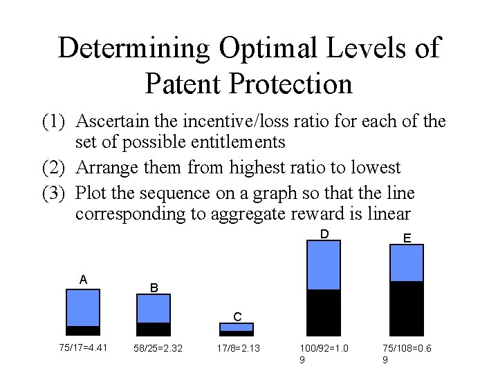 Determining Optimal Levels of Patent Protection (1) Ascertain the incentive/loss ratio for each of