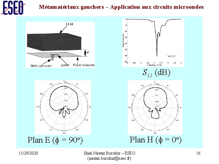 Métamatériaux gauchers – Application aux circuits microondes S 11 (d. B) Plan E (
